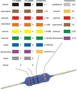 Таблица цветовой маркировки резисторов